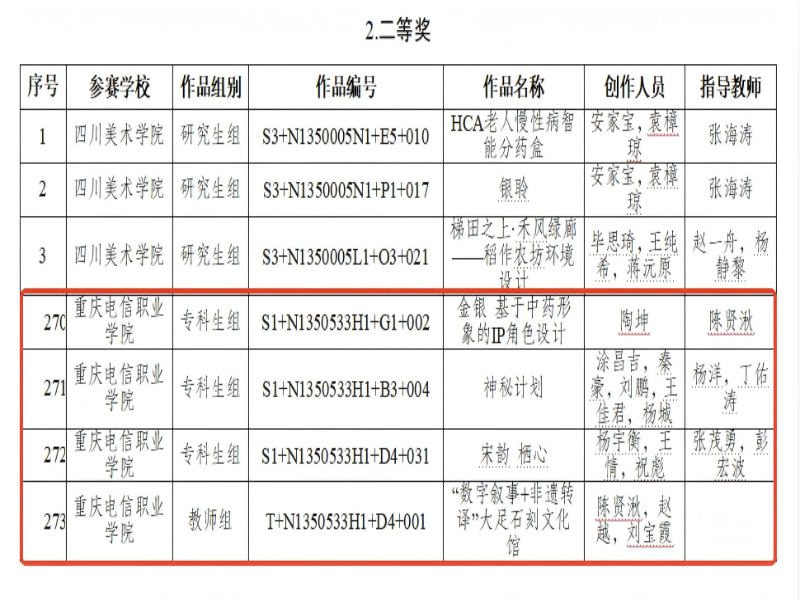 LoSB_1762491602067095944.png 二等奖.png