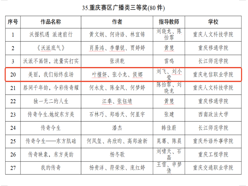 OvKi_1762491093127054758.png 三等奖2.png